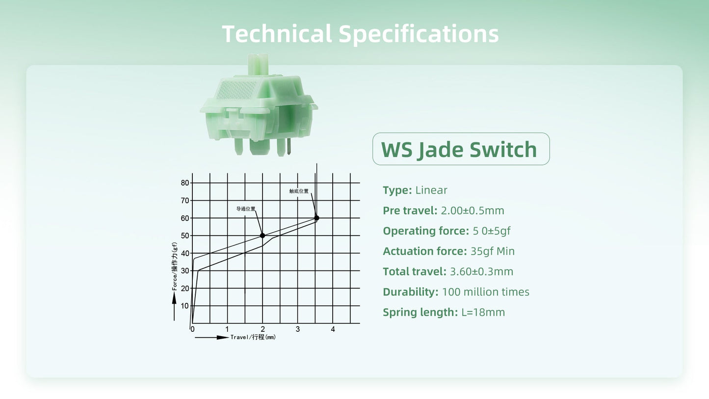 Wuque WS Jade Linear Switches