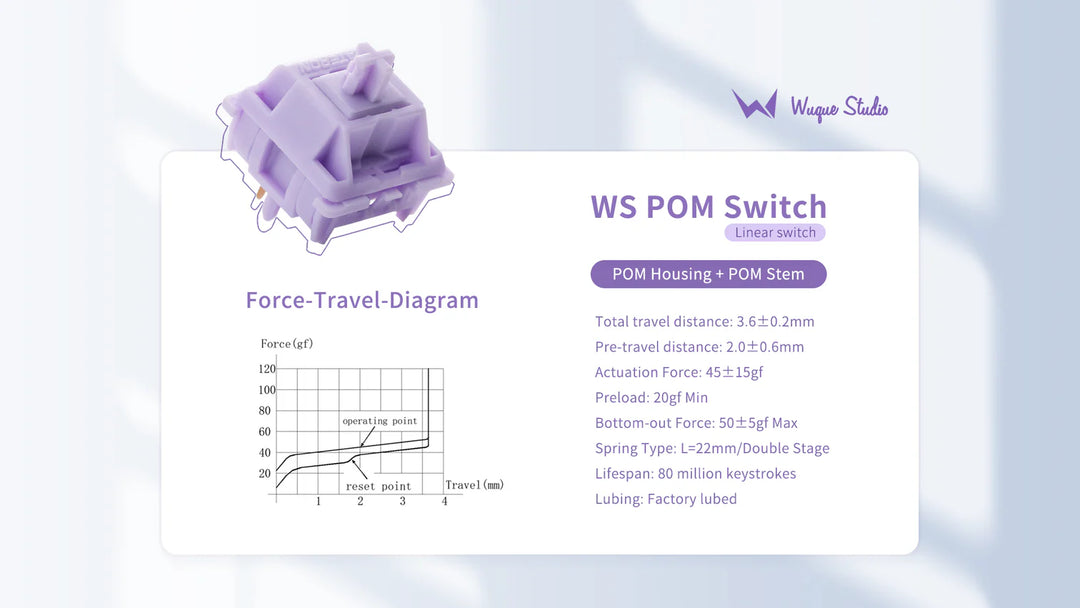 WS POM+