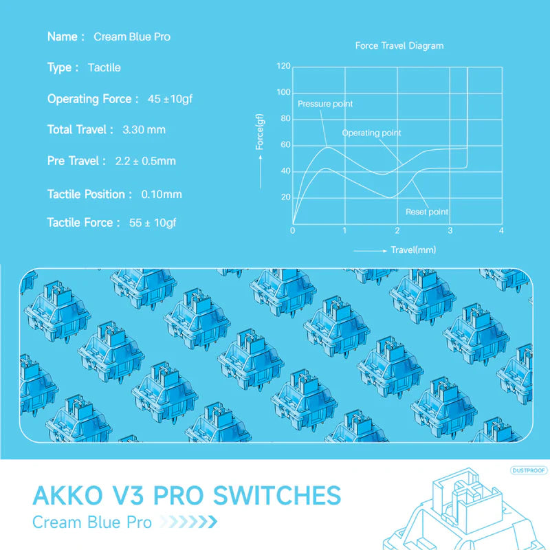 Akko V3 Cream Blue Pro Switch (45 pcs)