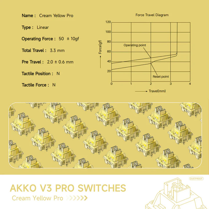 Akko V3 Cream Yellow Pro (45 pcs)