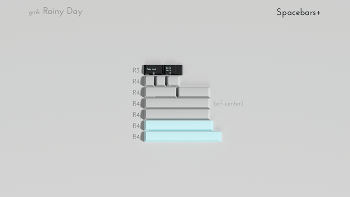 [Group Buy] GMK Rainy Day R3