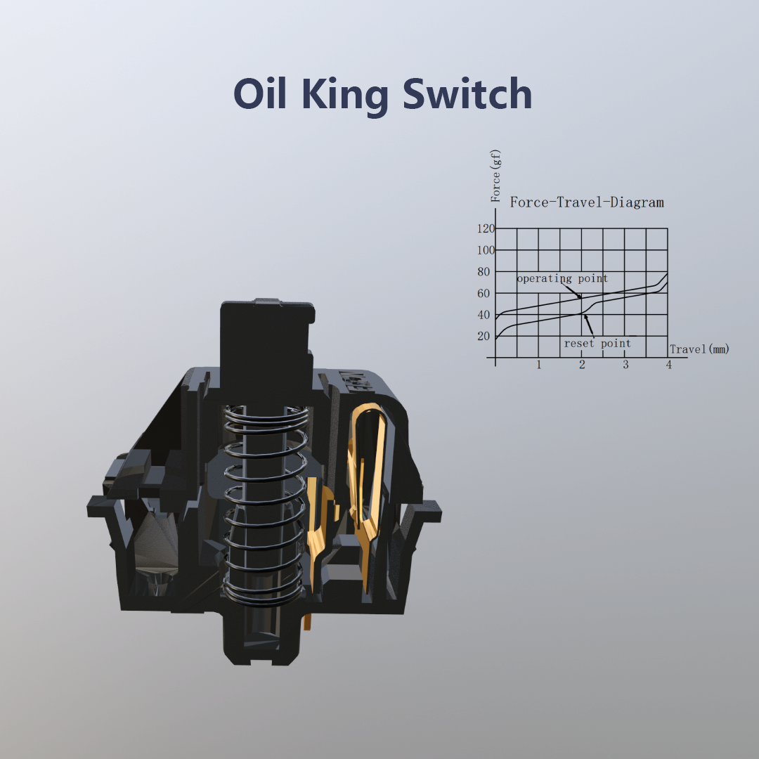 Interruttori Tastiera Meccanica Interruttori Meccanici Gateron Oil King - Lineari Prelubrificati, 5 Pin, 55g, Per Tastiere Custom (108 Pz) Oil King Linear Switch Interruttori Tastiera Meccanica Interruttori Meccanici Gateron Oil King - Lineari Prelubrificati, 5 Pin, 55g, Per Tastiere Custom (108 Pz) Oil King Linear Switch