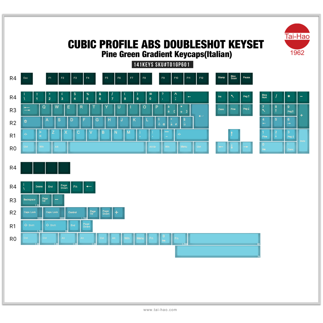 Pine Green Keyset ISO-IT